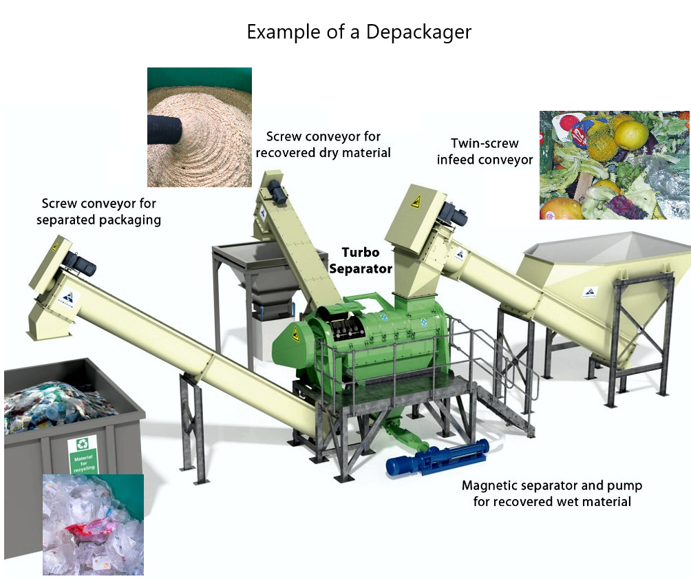 Depackager for Organic Recycling